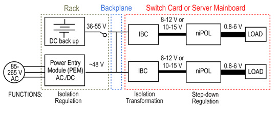 IBA architecture